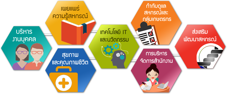 KM ความรู้ Knowledge Management