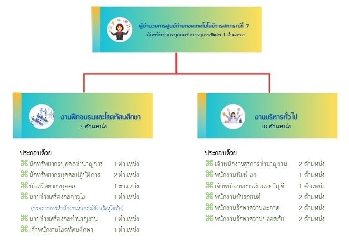 structor 07 2025