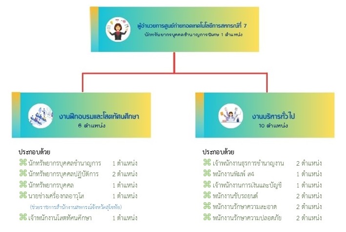 structor 07 2026